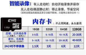 存儲(chǔ)卡市場最新動(dòng)態(tài) 128GB與64GB價(jià)格差異解析